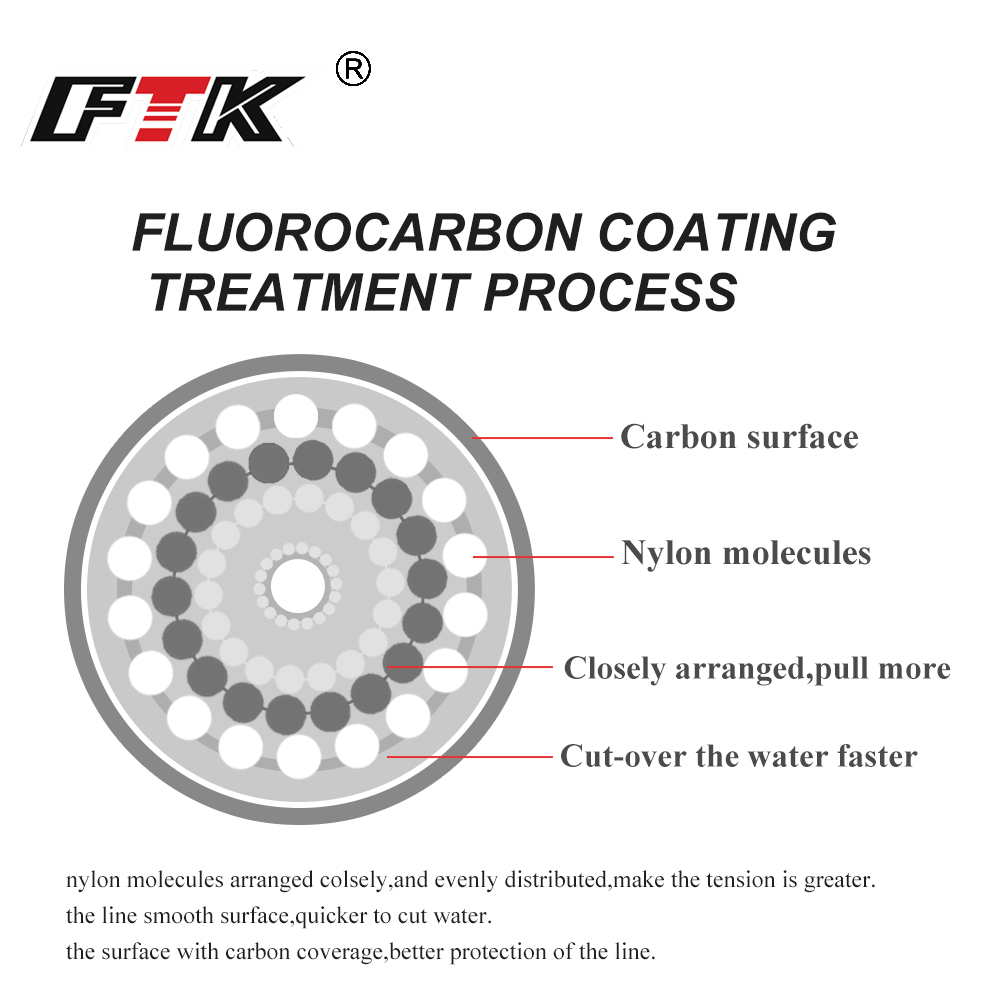 FTK 100M Fluorocarbon Fishing  - Fluorocarbon Line 리뷰 및 가격