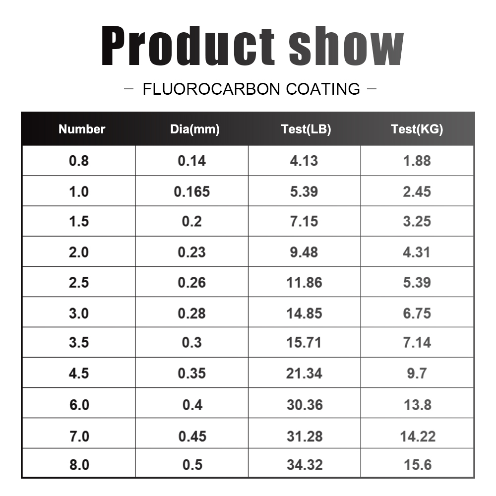 FTK Fishing Line 300M / 500M C - Fluorocarbon Line 리뷰 및 가격