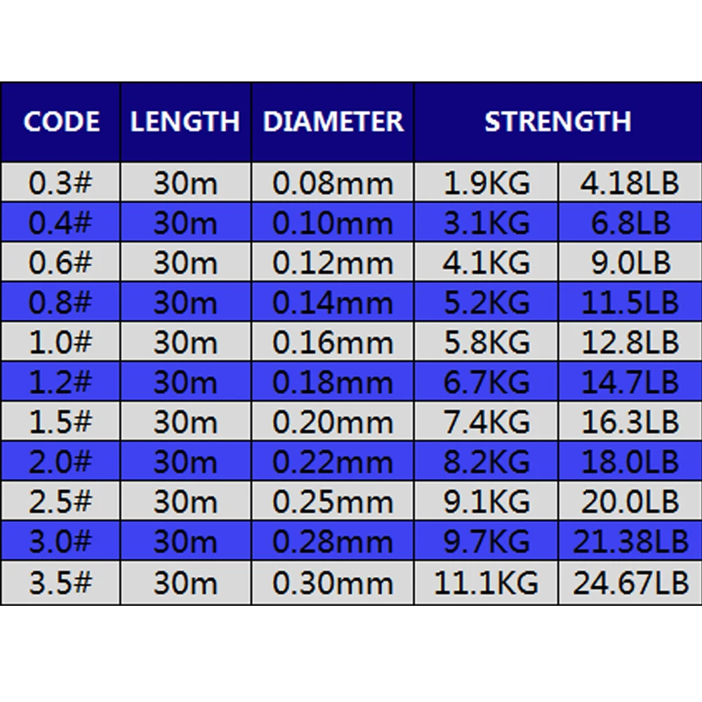 30M Winter fishing line Super  - Ice Fishing Line 리뷰 및 가격