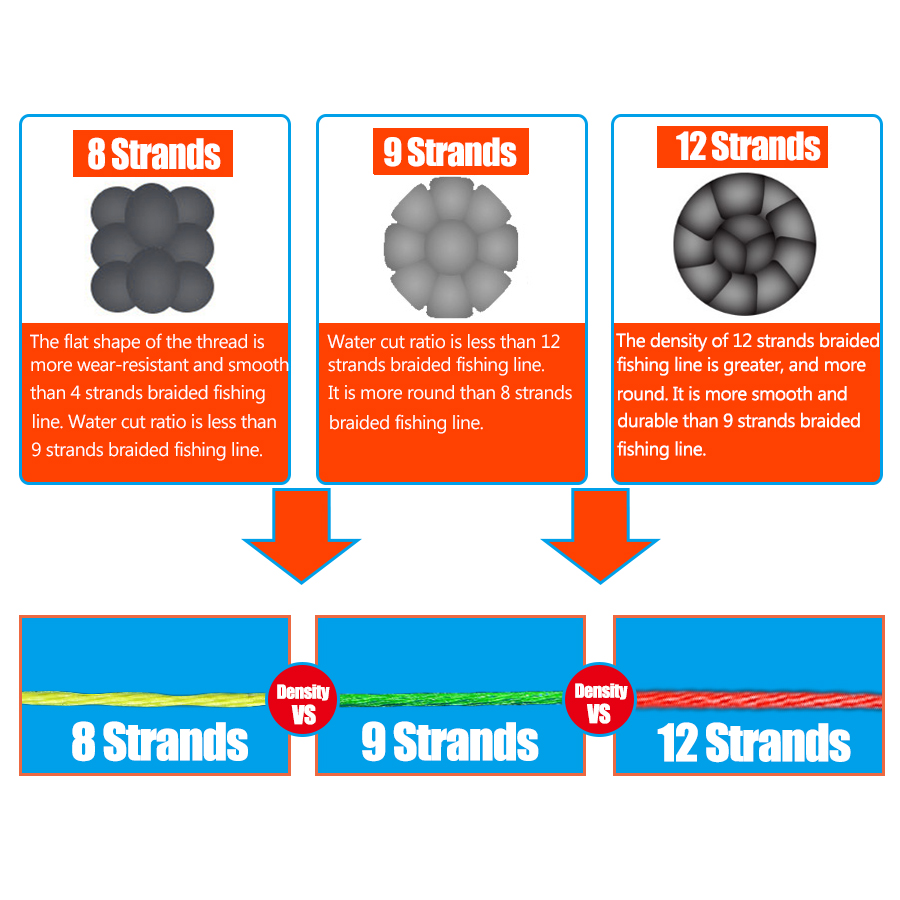 12 Strands Braided Fishing Lin - Ice Fishing Line 리뷰 및 가격