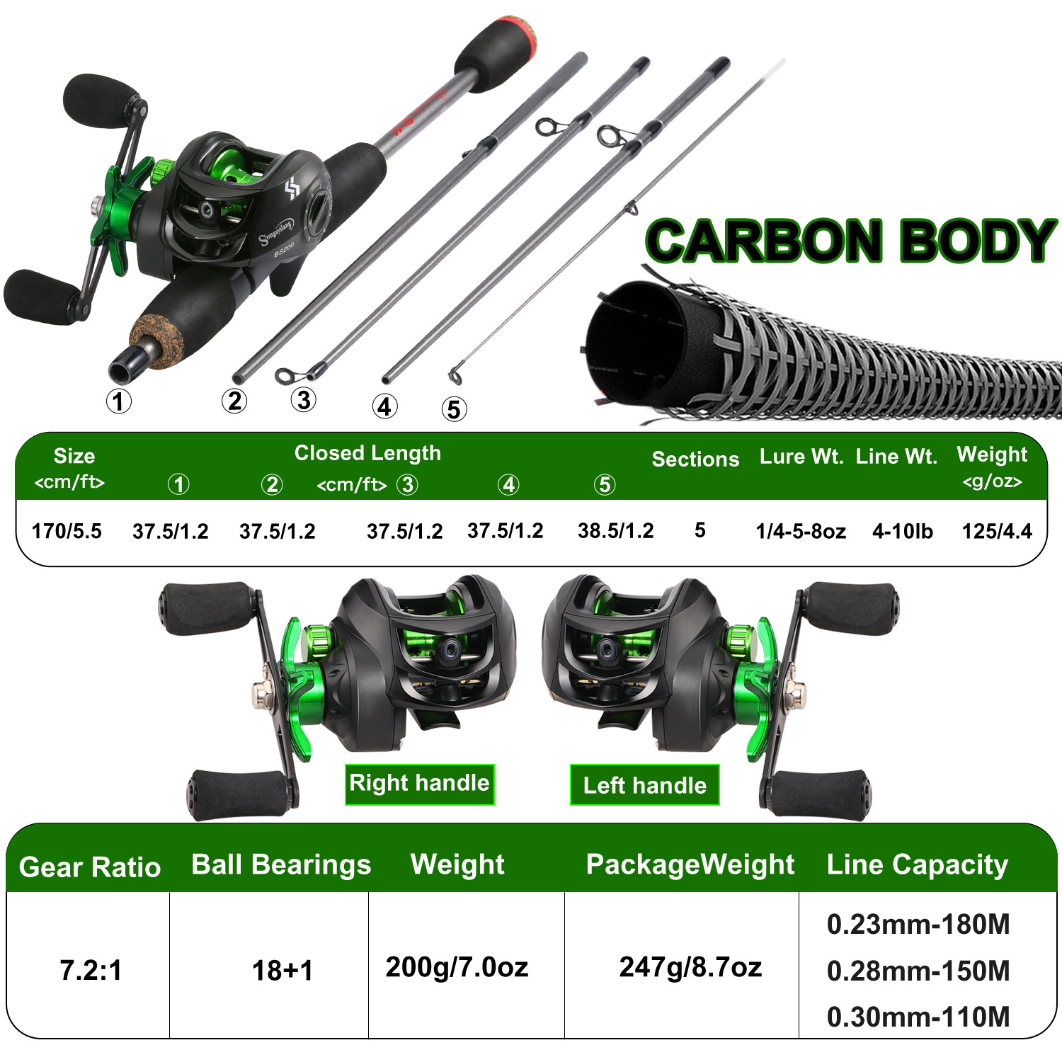 Sougayilang Fishing Rod Combo  - Fishing Line Spooler 리뷰 및 가격