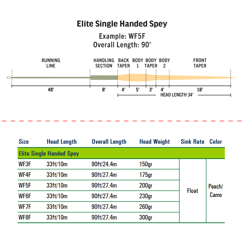 1 Pack Single Handed Spey Fly  - Ice Fishing Line 리뷰 및 가격