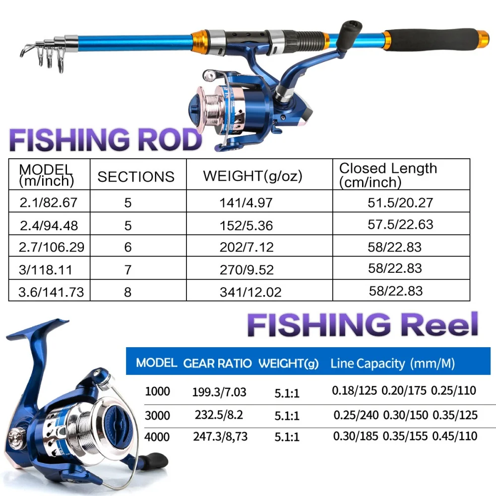 2.1-3.6M Telescopic Glass Fibe - Saltwater Line 리뷰 및 가격