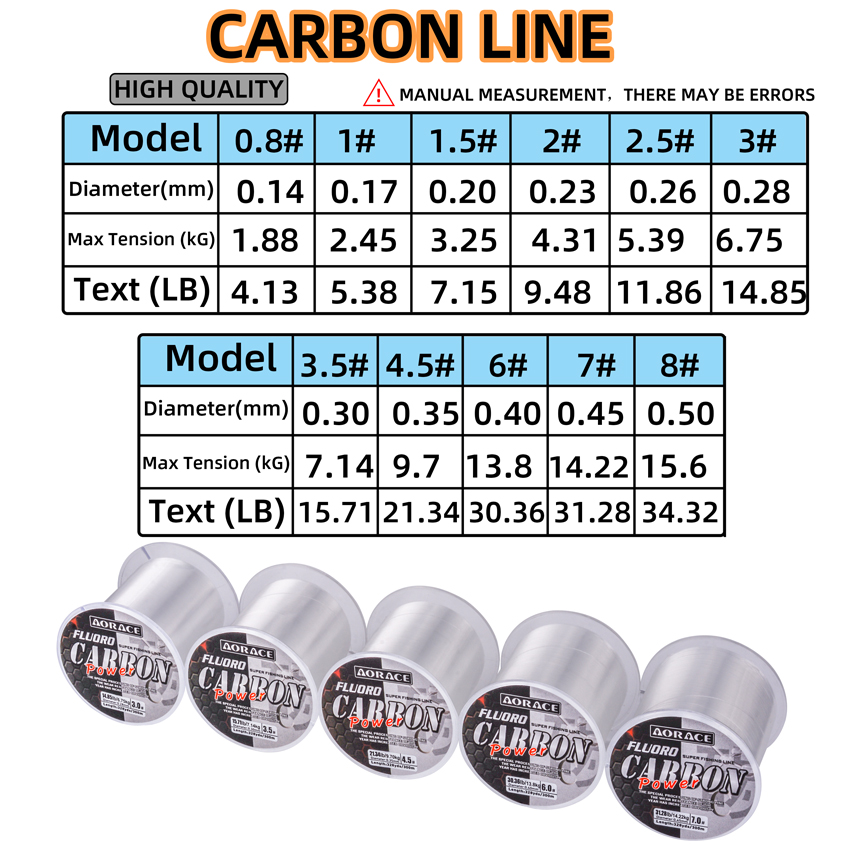 Aorace 300M Fluorocarbon Fishi - Copolymer Line 리뷰 및 가격