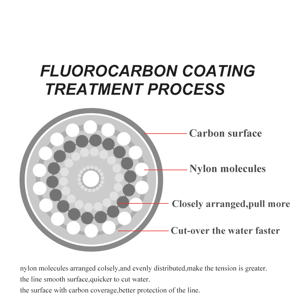 FTK Fluorocarbon Coating Fishi - Fluorocarbon Line 리뷰 및 가격